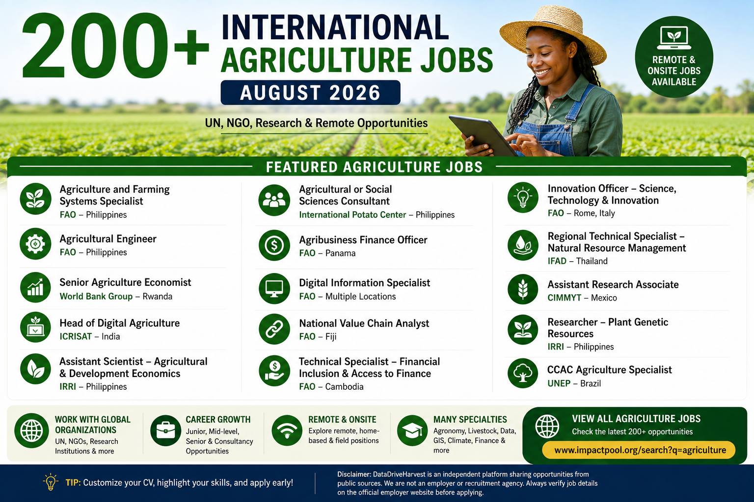 200+ opportunities